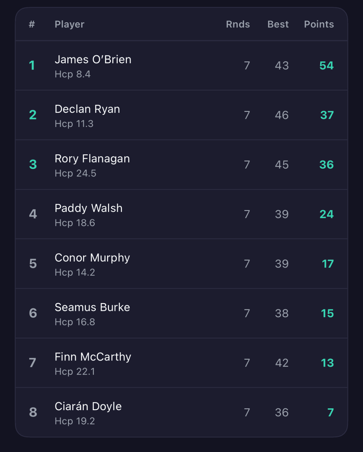 Season Standings